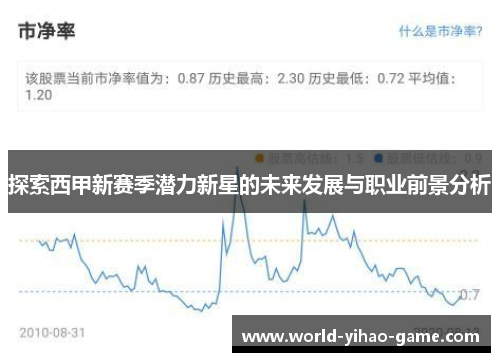 探索西甲新赛季潜力新星的未来发展与职业前景分析