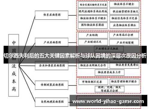 切尔西失利后的五大关键因素解析与球队困境的深层次原因分析