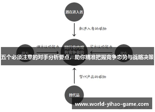 五个必须注意的对手分析要点，助你精准把握竞争态势与战略决策
