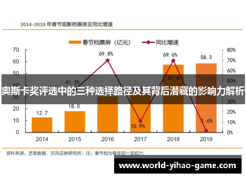 奥斯卡奖评选中的三种选择路径及其背后潜藏的影响力解析