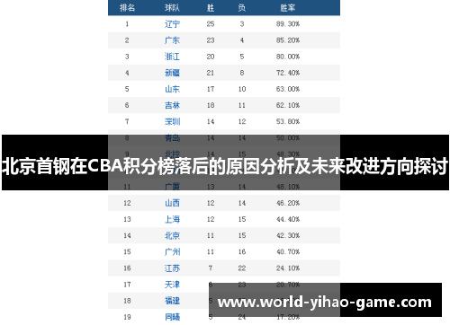 北京首钢在CBA积分榜落后的原因分析及未来改进方向探讨