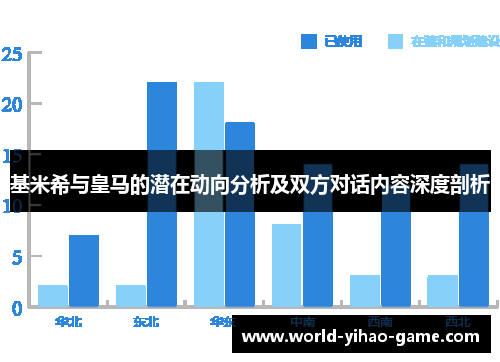 基米希与皇马的潜在动向分析及双方对话内容深度剖析