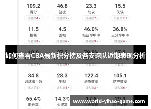 如何查看CBA最新积分榜及各支球队近期表现分析