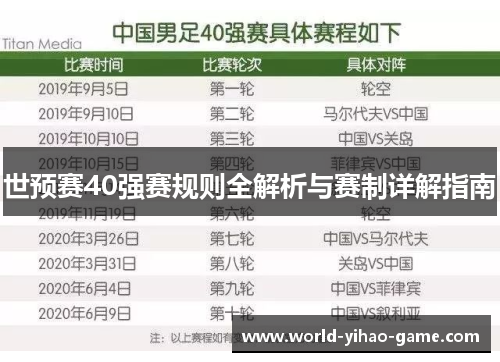 世预赛40强赛规则全解析与赛制详解指南