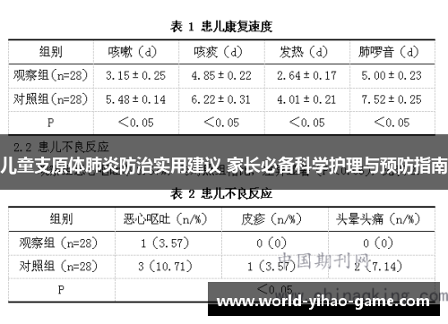 儿童支原体肺炎防治实用建议 家长必备科学护理与预防指南
