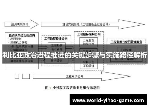 利比亚政治进程推进的关键步骤与实施路径解析