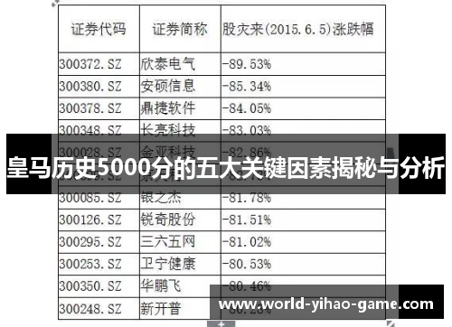 皇马历史5000分的五大关键因素揭秘与分析