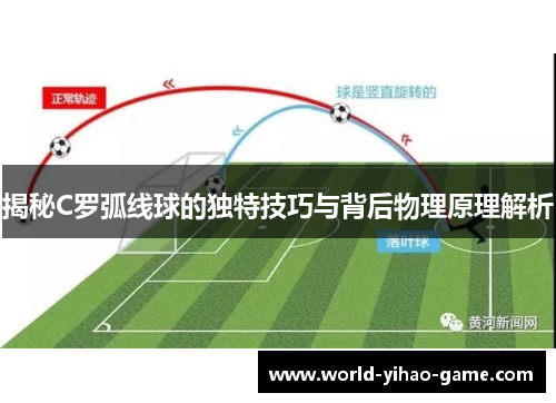 揭秘C罗弧线球的独特技巧与背后物理原理解析