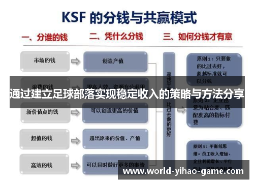 通过建立足球部落实现稳定收入的策略与方法分享