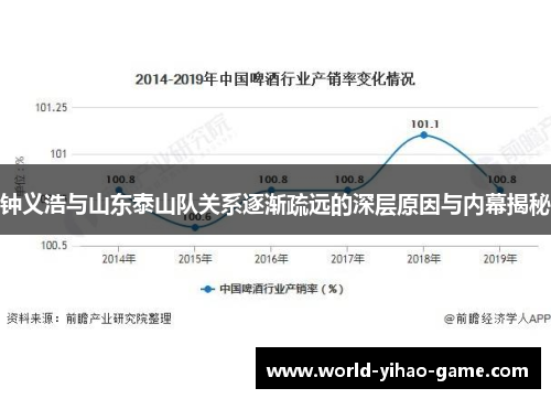 钟义浩与山东泰山队关系逐渐疏远的深层原因与内幕揭秘