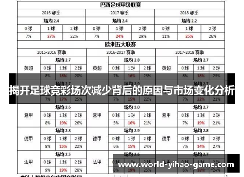 揭开足球竞彩场次减少背后的原因与市场变化分析