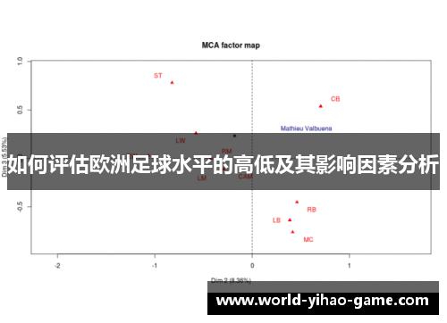 如何评估欧洲足球水平的高低及其影响因素分析