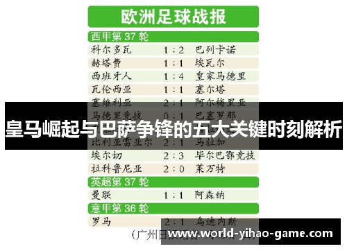 皇马崛起与巴萨争锋的五大关键时刻解析 皇马崛起与巴萨争锋的五大关键时刻解析