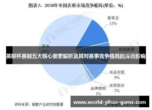 英联杯赛制五大核心要素解析及其对赛事竞争格局的深远影响 英联杯赛制五大核心要素解析及其对赛事竞争格局的深远影响