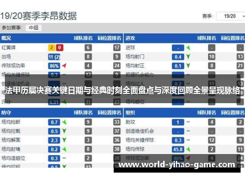 法甲历届决赛关键日期与经典时刻全面盘点与深度回顾全景呈现脉络 法甲历届决赛关键日期与经典时刻全面盘点与深度回顾全景呈现脉络