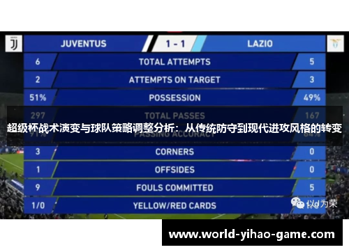 超级杯战术演变与球队策略调整分析:从传统防守到现代进攻风格的转变 超级杯战术演变与球队策略调整分析:从传统防守到现代进攻风格的转变