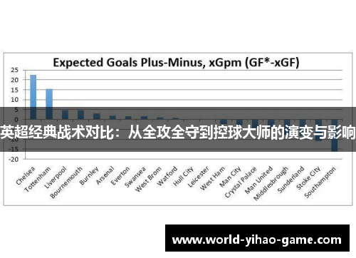 英超经典战术对比：从全攻全守到控球大师的演变与影响