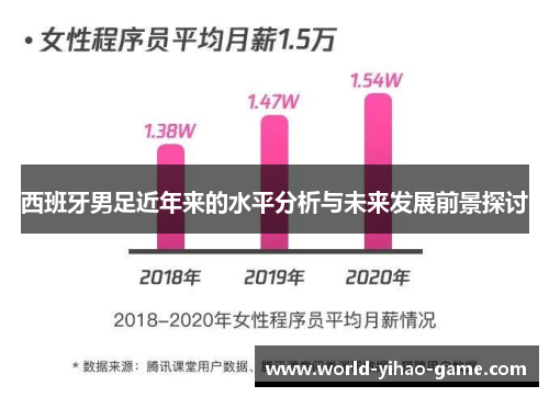 西班牙男足近年来的水平分析与未来发展前景探讨 西班牙男足近年来的水平分析与未来发展前景探讨