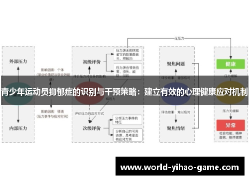 青少年运动员抑郁症的识别与干预策略：建立有效的心理健康应对机制